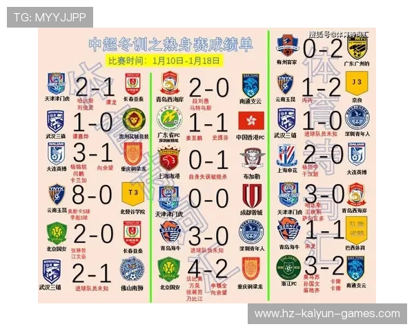 中超球队赛前热身积极进行，中超热身赛赛程